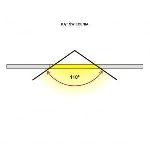 Led paneel - 30x60 - dag licht - 4000K - Premium