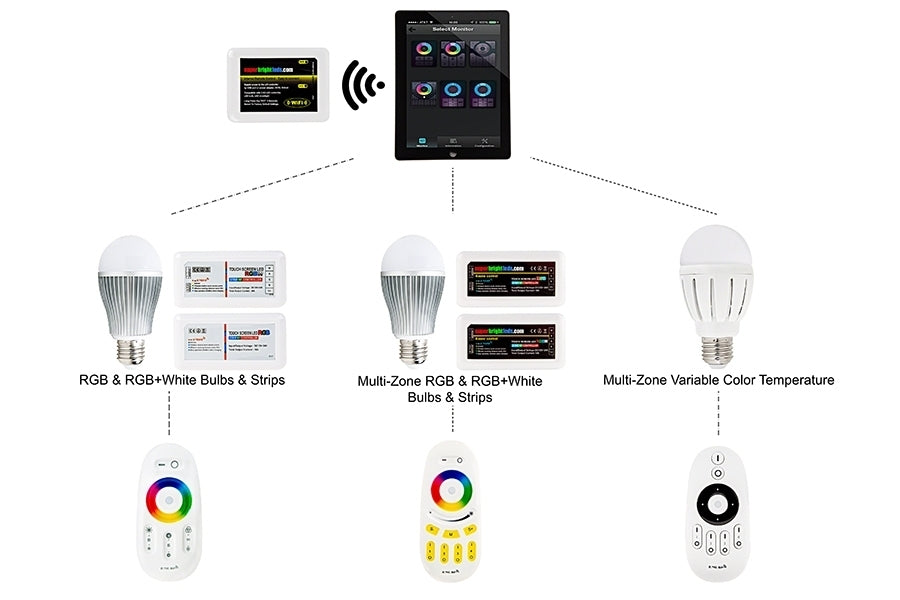 4-zone RGBW ledstrip touch RF receiver – ABC-Led