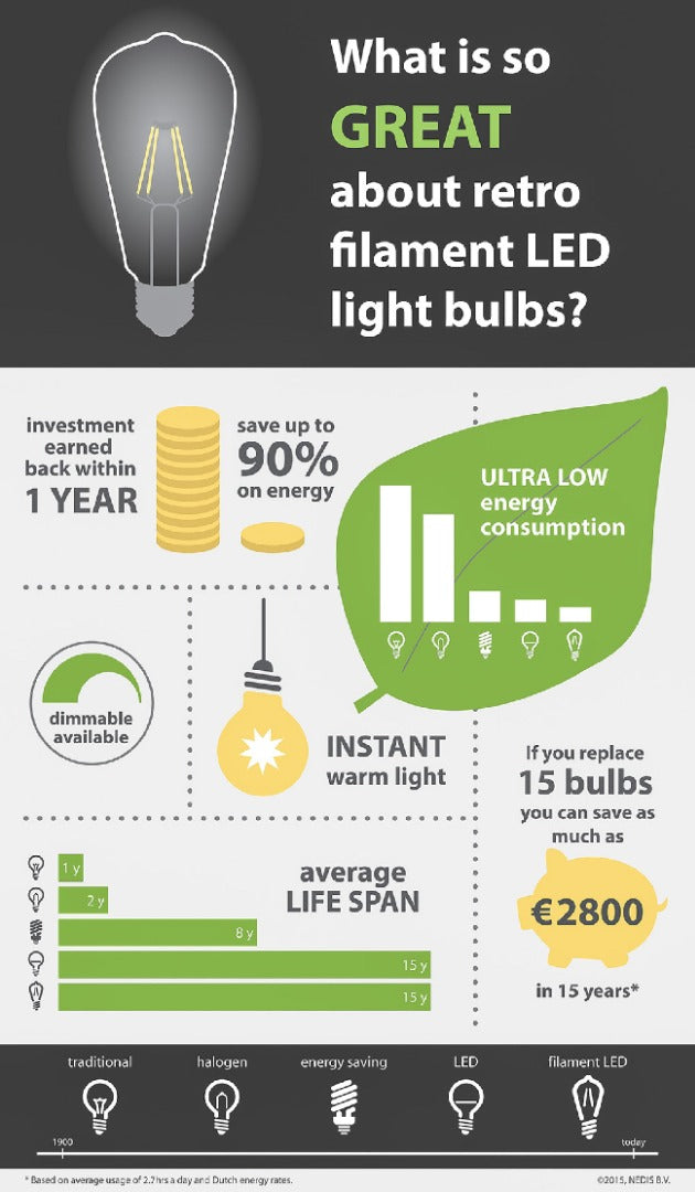 LED Vintage Filament E14 - Kaars - 4.8 W - 470 lm - 2700K