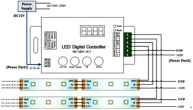 Digitale LED Strip Controller HC008 - HX-LDC-A01 – ABC-Led