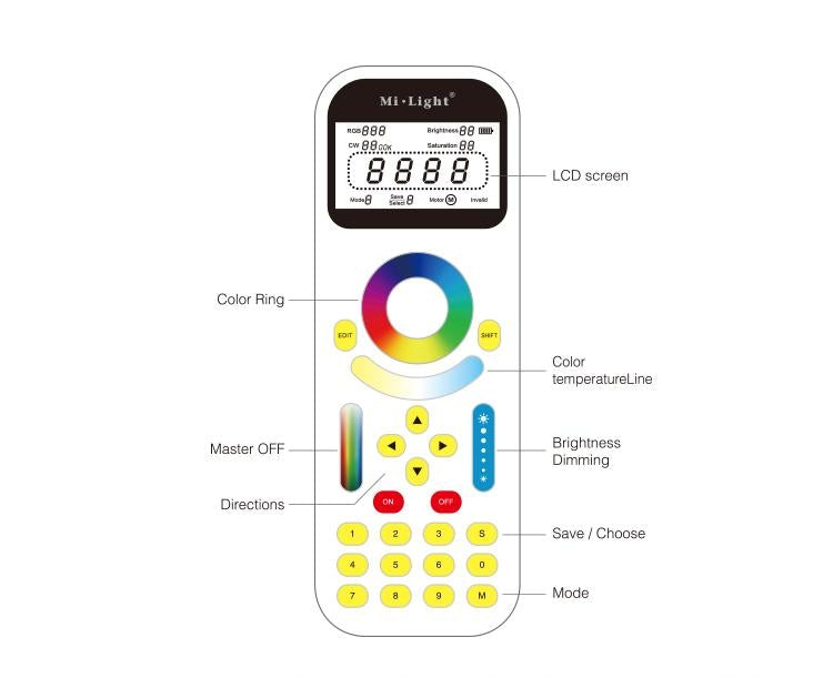 99-Zone Smart RGB/W CCT Remote Controller - FUT090 Mi-light 2.0