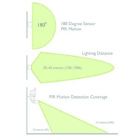 60 LED PIR Floodlight - Solar with Battery - 12 Volt - Black