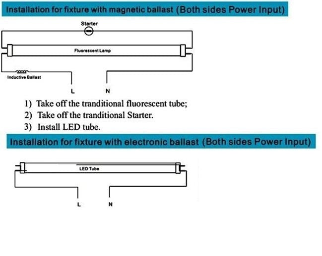 LED TL buis - 120cm - 20W - een roterende as - koud wit 6500K