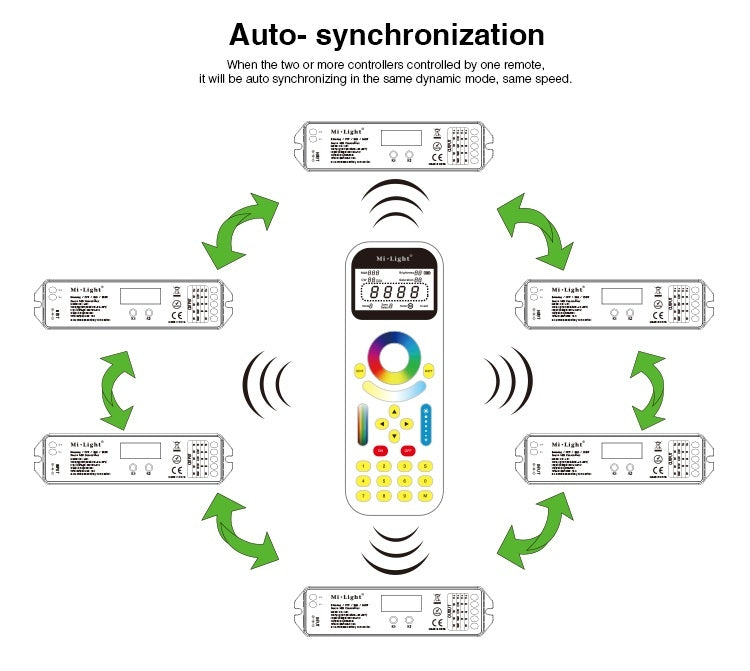 99-Zone Smart Receiver 4-in-1 2.4GHz LED Ontvanger - LS1 Mi-light 2.0