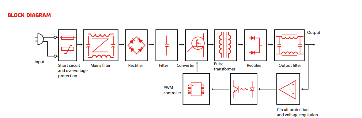 Adaptateur 24 volts 1 ampère
