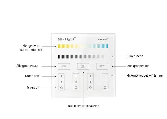 Smart lighting wall control - 4 groups - DUAL WHITE