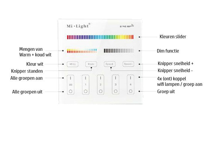 Éclairage intelligent mural - 4 groupes - RGB + DOUBLE BLANC