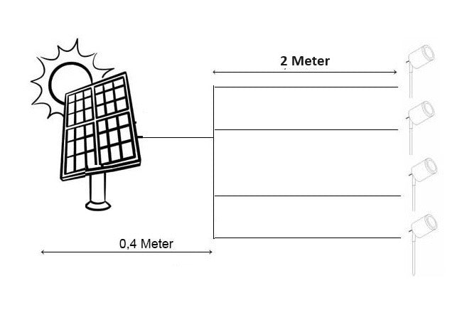 LED Solar tuinspots  - complete set 4 stuks