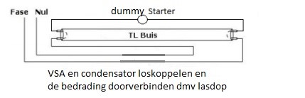 bossen schot staking LED TL armatuur - Dubbel - ABC-led.nl